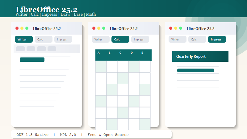 LibreOffice Writer Calc Impress 工作区示意
